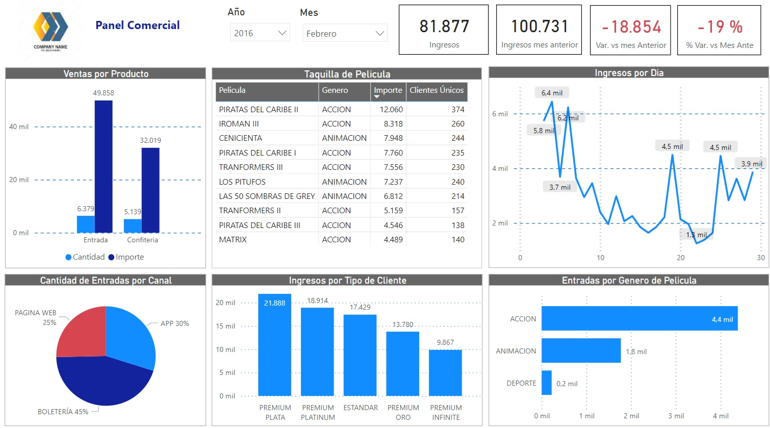 CMI Comercial - vista de análisis 2