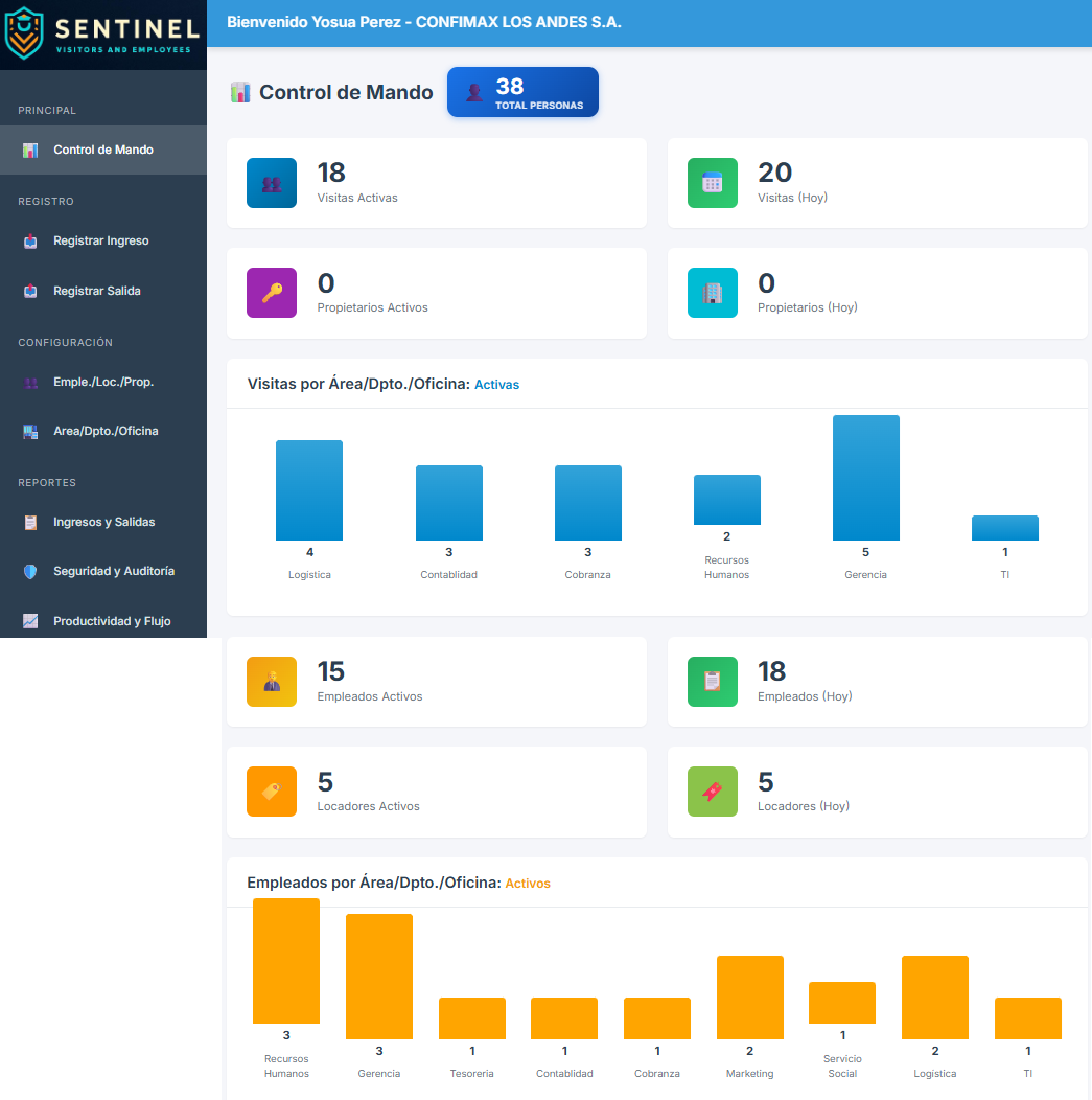 Dashboard y Control de Mando