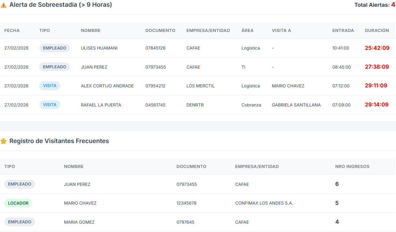 Reporte de Seguridad y Auditoría